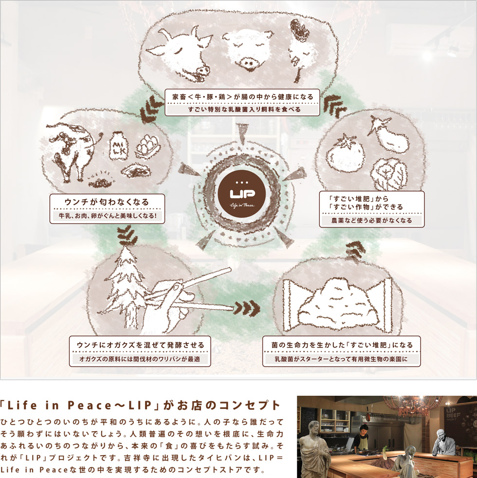 「LifeinPeace~LIP」がお店のコンセプト ひとつひとつのいのちが平和のうちにあるように。人の子なら誰だってそう願わずにはいないでしょう。人類普遍のその想いを根底に、生命力あふれるいのちのつながりから、本来の「食」の喜びをもたらす試み。それが「LIP」プロジェクトです。吉祥寺に出現したタイヒバンは、LIP = Life in Peaceな世の中を実現するためのコンセプトストアです。